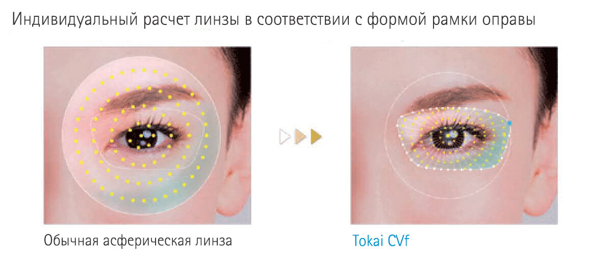 оптимизированные линзы для очков. линзы с диоптриями для зрения. маркировка линз для очков. технология изготовления очков. можно ли вернуть линзы в оптику.