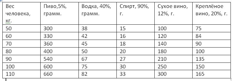 Когда можно сесть за руль после бокала шампанского - АвтоВзгляд