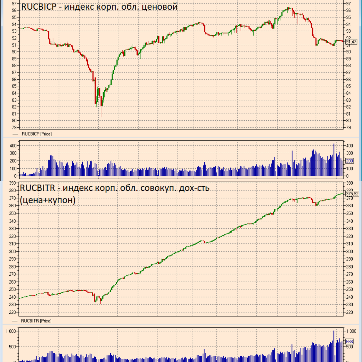 Стоимость ценных бумаг на бирже. Облигации биржа. Цена ценной бумаги на бирже. Индекс ценных бумаг. Продажа облигаций на бирже.