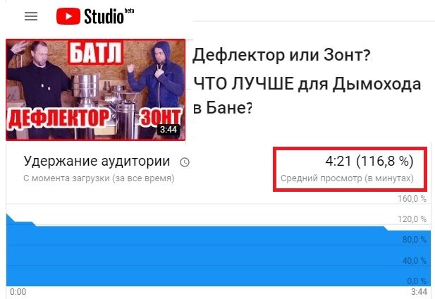 Удержание аудитории в 116% - ЭТО МЕЧТА!!!