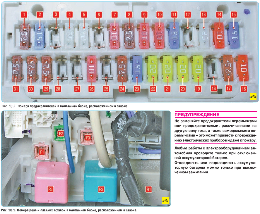 Предохранители тойоты короллы 2008 года. Схема блока предохранителей Тойота Королла 150 кузов. Блок предохранителей Toyota Corolla 2007. Предохранители Тойота Королла 150 кузов. Схема блока предохранителей Toyota Corolla 150.