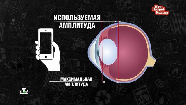 Ухудшение зрения: симптомы, причины, виды, последствия, диагностика и методы лечения в «СМ-Клиника»