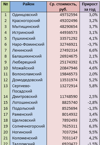 Источник: mirkvartir.ru