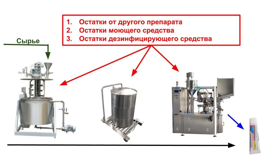 Перекрестная контаминация