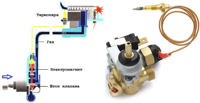 Фото газ контроль белгород Термодатчик для газовой плиты Ex-Okna.ru