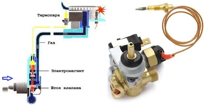 Ремонт термопары газовой 🔥 плиты на дому в Москве, вызов мастера