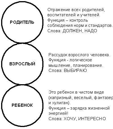 Структура личности по берну схема