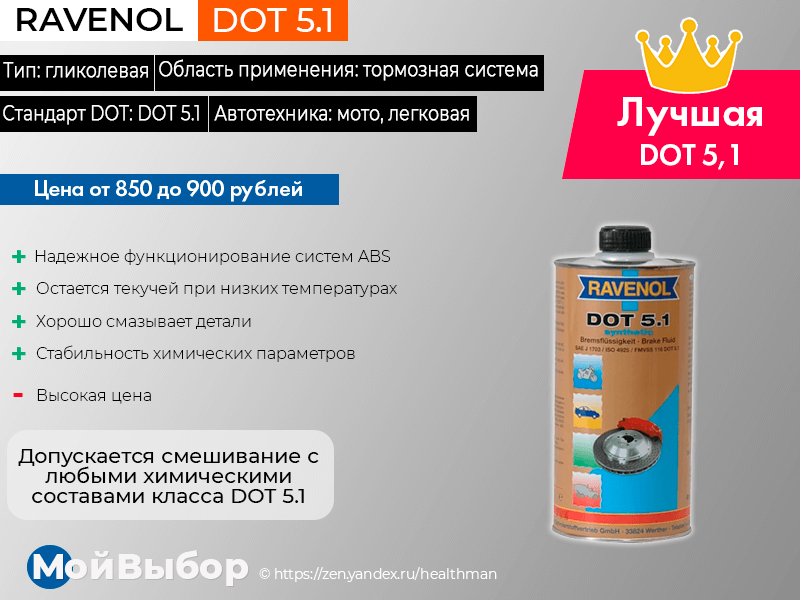 Подбор жидкостей