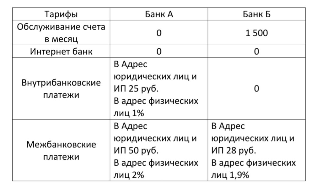 Пример расчета