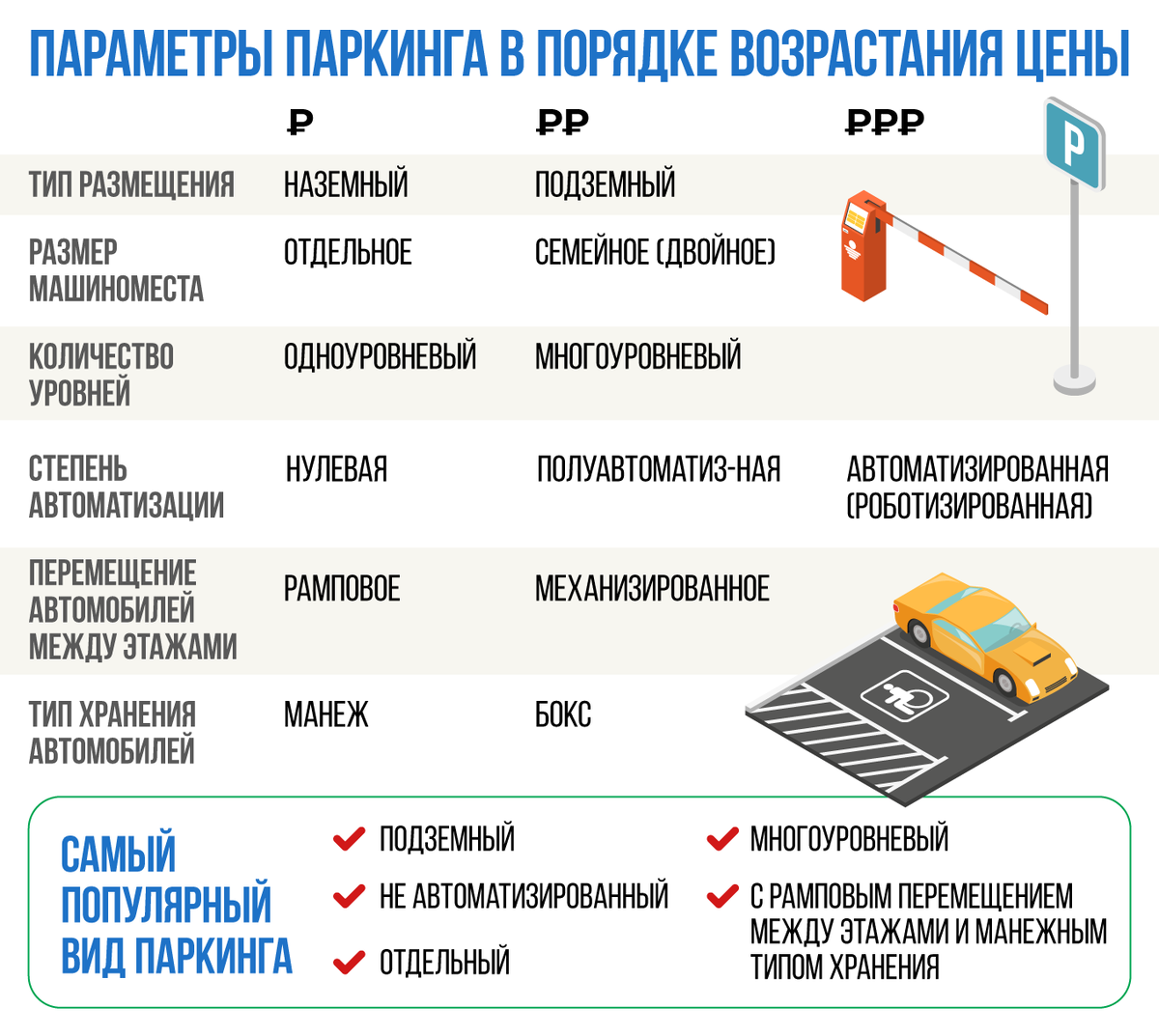 Стоимость паркингов в новостройках СПб | МИР Недвижимости 🏠 | Дзен