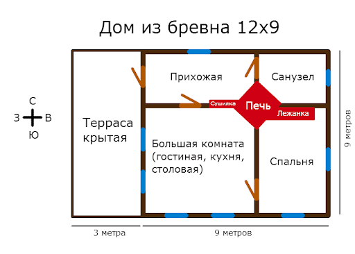 Устройство и принцип работы русской печи