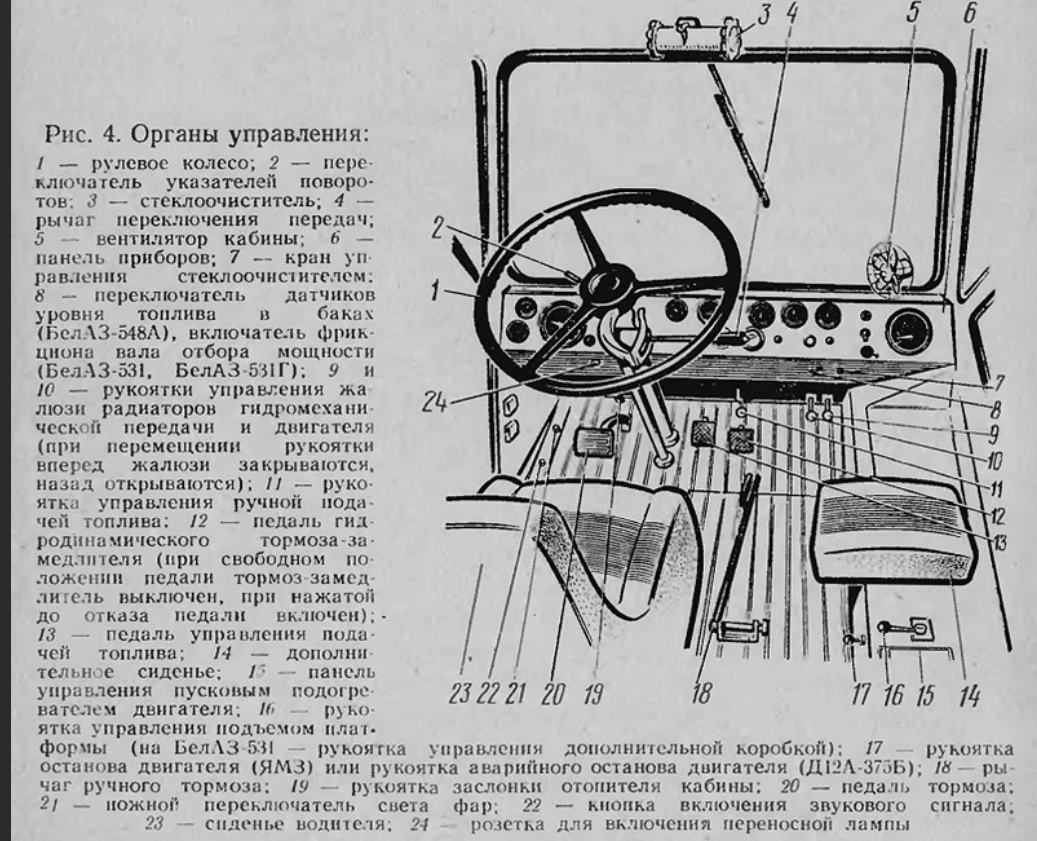 Органы управления в машине. Органы управления автомобиля БЕЛАЗ 7540в. Панель приборов БЕЛАЗ 7522. Панель приборов БЕЛАЗ 540. Приборная панель с описанием БЕЛАЗ 7540в.