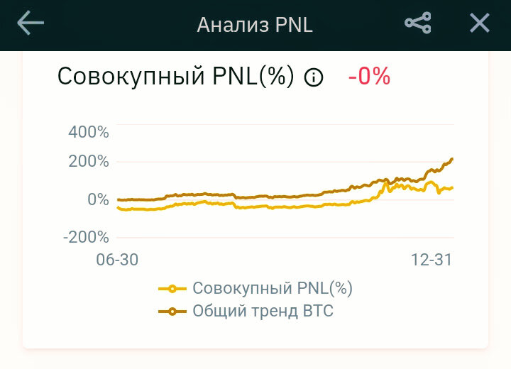 -1-2