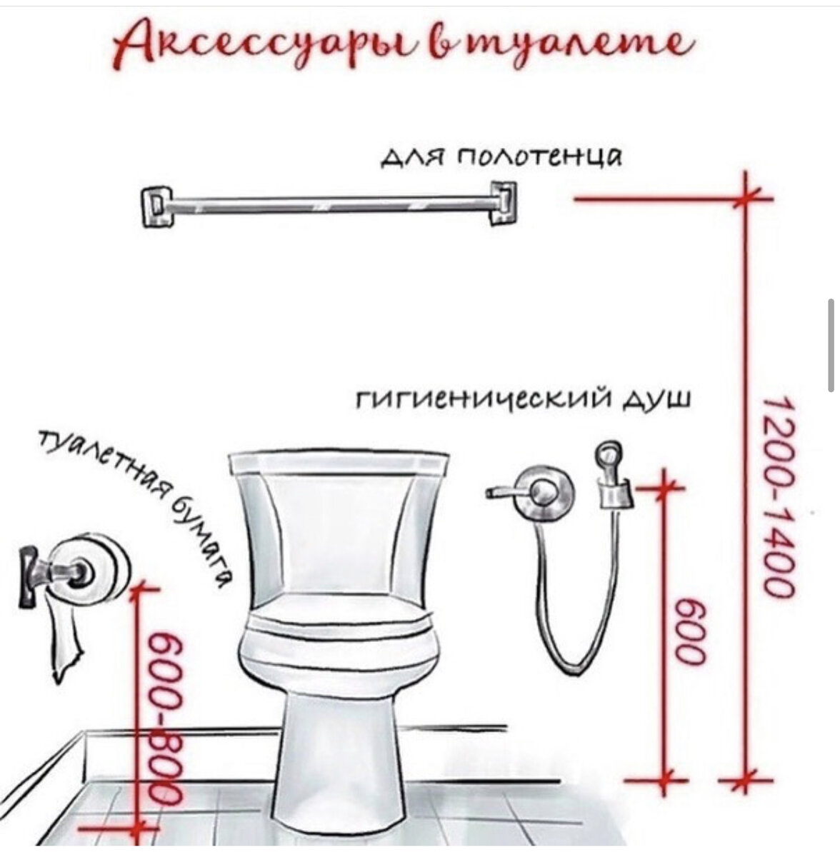 Эргономика установки гигиенического душа в туалете