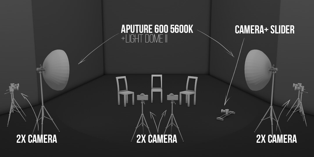 Вот такая схема освещения. Никаких контровых. свет только с двух боков
