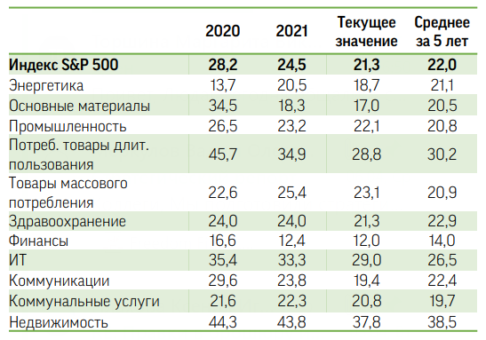 Индекс 2022