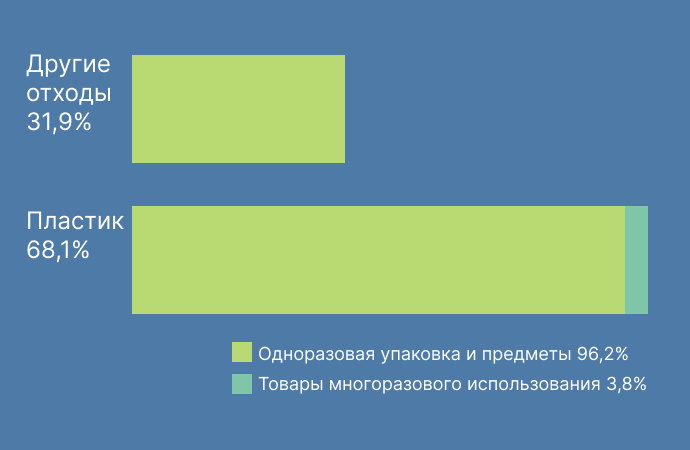 Народные проверки пластикового загрязнения прибрежных территорий России на 2019 г.