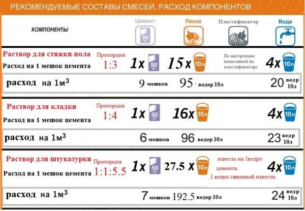 Как замесить цементный раствор в правильных пропорциях - Центр Цемент