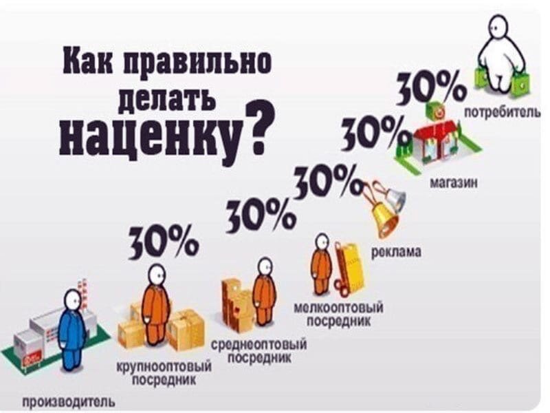 Найти товар по рисунку