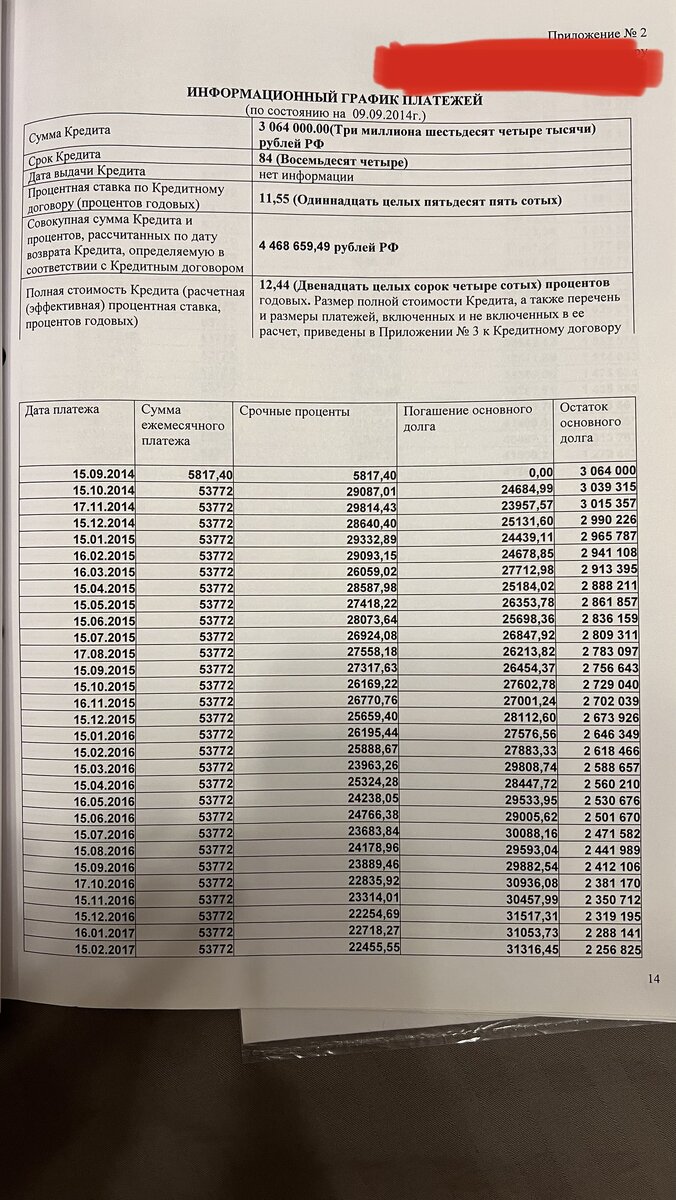 Ипотека - как погасить быстрее и не переплачивать банку бешеные проценты. |  Екатерина Волкова | Дзен