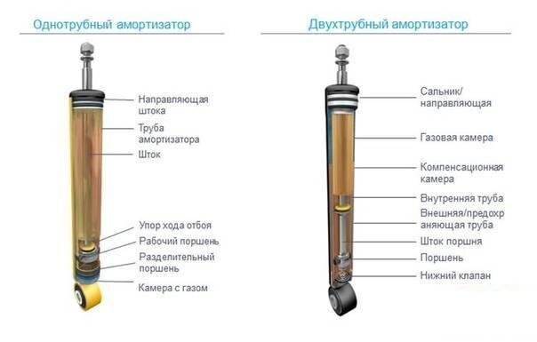 Потек амортизатор: можно ли ездить? | Wesem-light