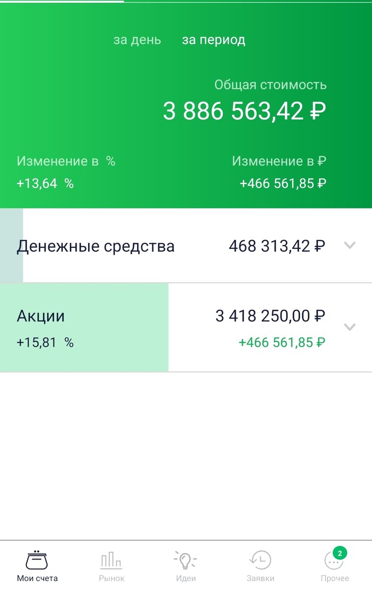 Состояние общего счета автора на 06.09.2023.