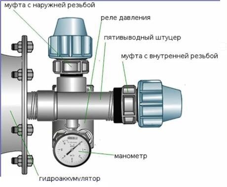 Подключение гидроаккумулятора к системе водоснабжения