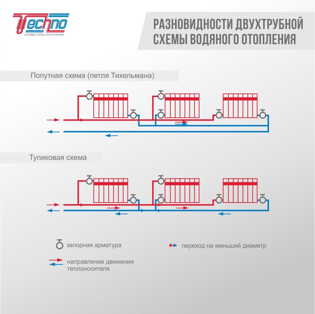 Достоинства и недостатки