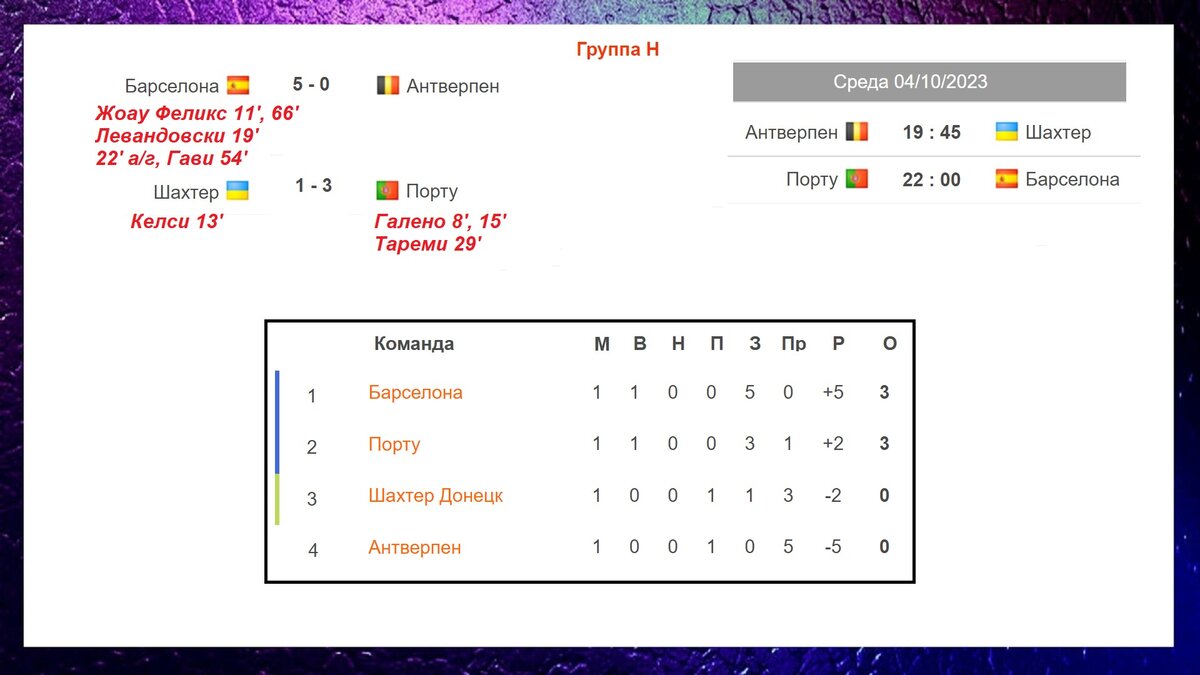 Лига Чемпионов. 1 тур. Шахтёр – Порту. Таблица. Результаты. Расписание. |  Алекс Спортивный * Футбол | Дзен