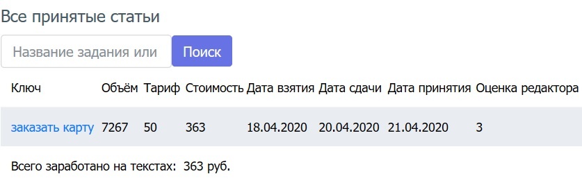 Честно заработанные копейки