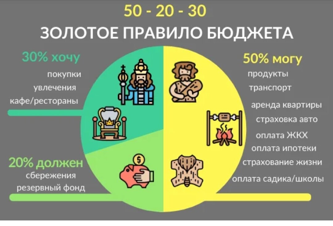 Схема откладывания денег