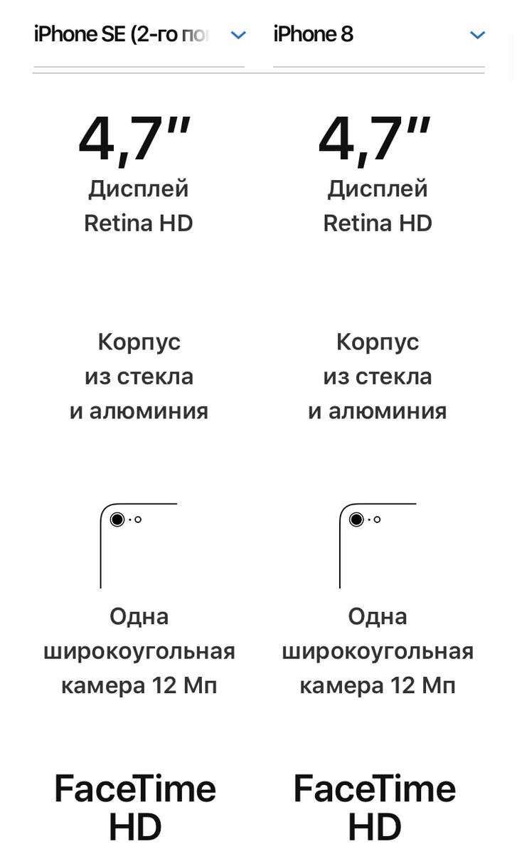 Взято с сайта Apple 