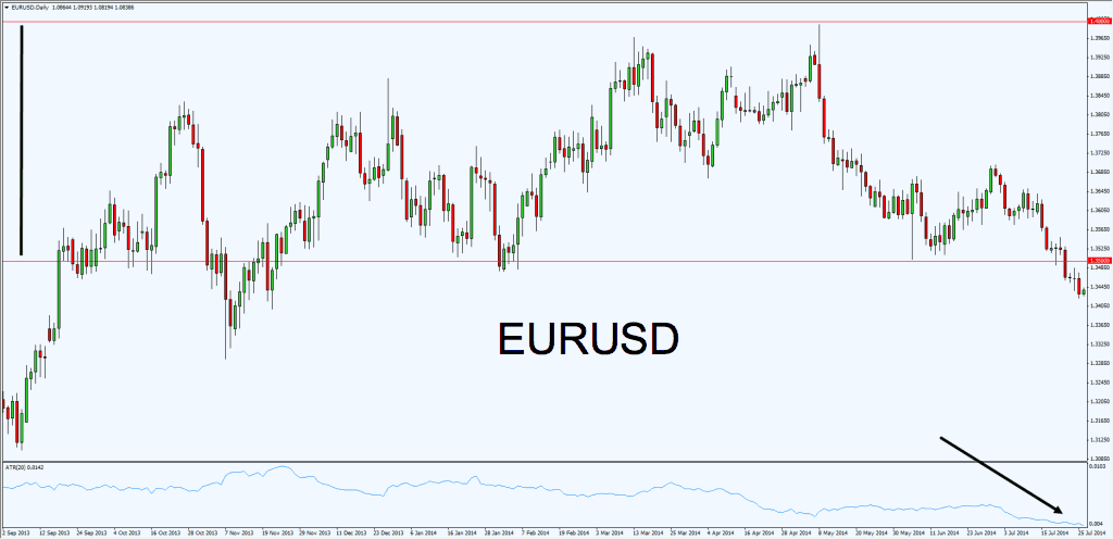 Стратегии по тренду. Торговля на форекс по трендовым линиям. Форекс межбанковский валютный логотип. Коллекция стратегий для форекса. Пипс на бирже на графике.