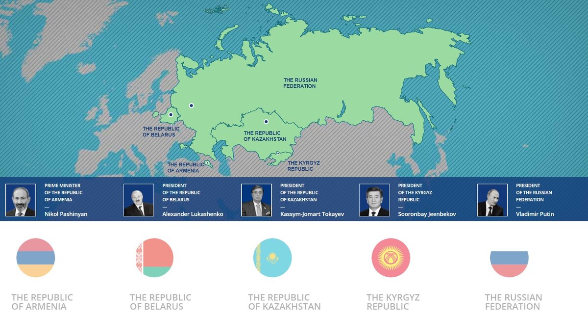 Евразийский экономический союз
