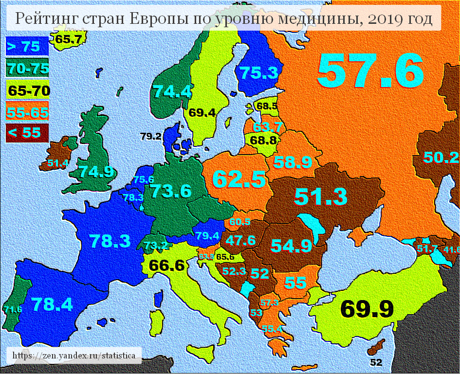 Уровень медицины по странам.