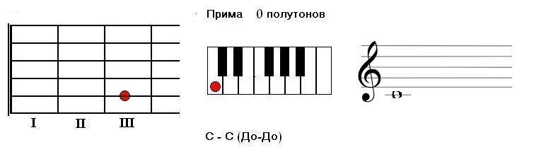 Музыкальный интервал в 6 ступеней