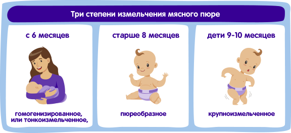 9 месяцев отказывается от прикорма
