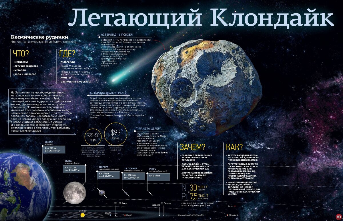 Становой хребет Космопрома.