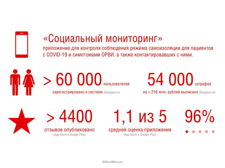 оценка приложения говорит сама за себя. 1 звезда! Дикари!