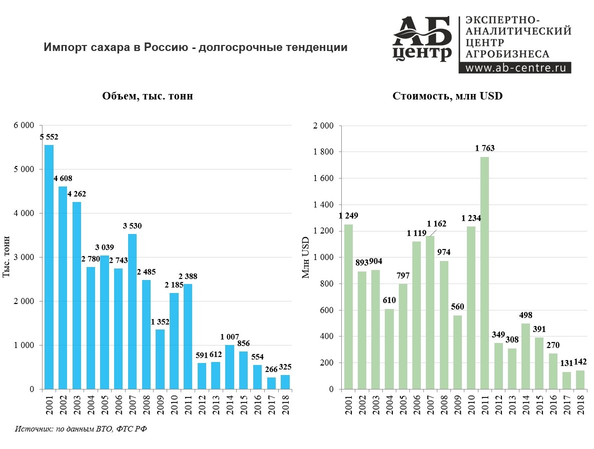 График © ab-centre.ru