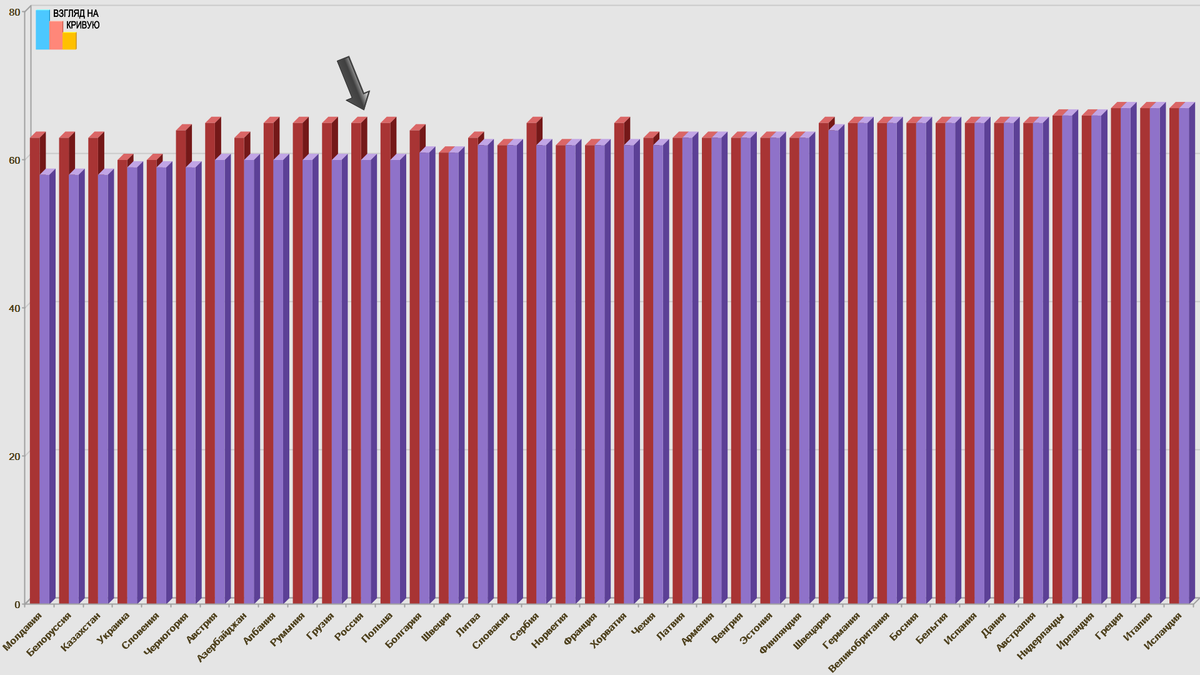 График по данным Википедии. Красный - мужчины, фиолетовый - женщины.