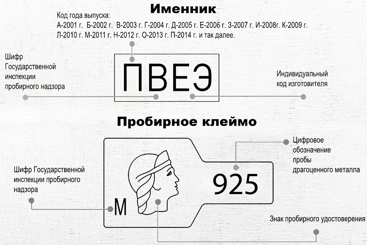 Пробы бывают. Клеймо на золоте 585 пробы. Проба 585 золото клеймо именник. Пробы золота клейма таблица клеймо. Проба 585 турецкого клеймо.