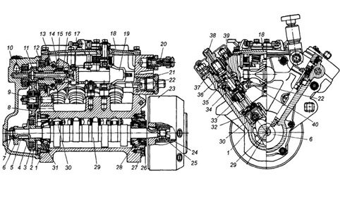 Топливный насос высокого давления дизеля ТНВД КамАЗ-740: 1— корпус; 2 — ведущее зубчатое колесо; 3 — сухарь; 4 — фланец ведущего зубчатого колеса; 5 и 25 — шпонки; 6 — эксцентрик привода то или воподкачивающего насоса; 7 и 24 — гайки; 8 — промежуточное зубчатое колесо; 9 и 17 — пальцы; 10 — крышка регулятора; 11 — зубчатое колесо регулятора; 12 — державка грузов; 13 — ось грузов; 14 — груз; 15 - упорный шарикоподшипник; 16 — муфта; 18 — верхняя крышка; 19 — рычаг пружины; 20 — перепускной клапан; 21 — втулка рейки; 22 — рейка; 23 — муфта регулировки опережения впрыска топлива; 26 — самоподжимная уплотняющая муфта; 27 — крышка подшипника; 28 — ролико подшипник; 29 — кулачковый вал; 30 — ролик толкателя; 31 — упорная втулка; 32 — пята толкателя; 33 — пружина; 34 — плунжер; 35 — впускное отверстие; 36 — корпус секции; 37— нагнетательный клапан; 38 — штуцер; 39 — втулка плунжера; 40 — рычаг реек.