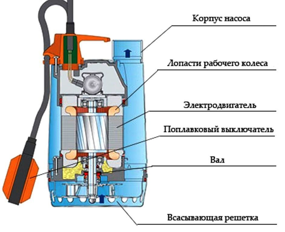 Все самоделки 40