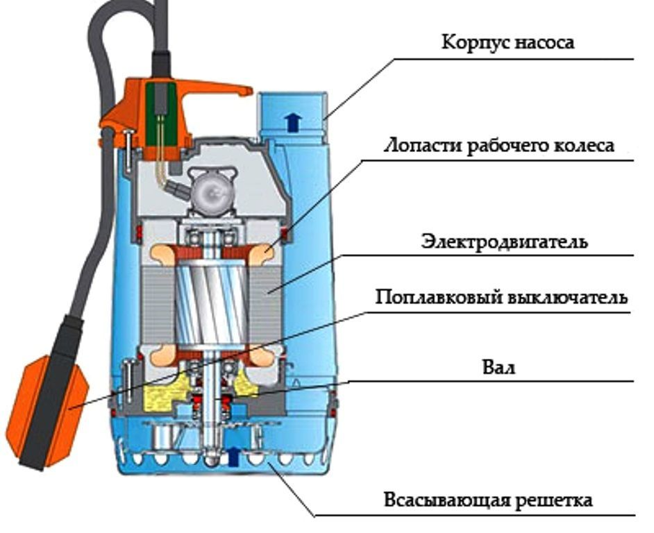 Что такое абиссинская скважина и как она устроена