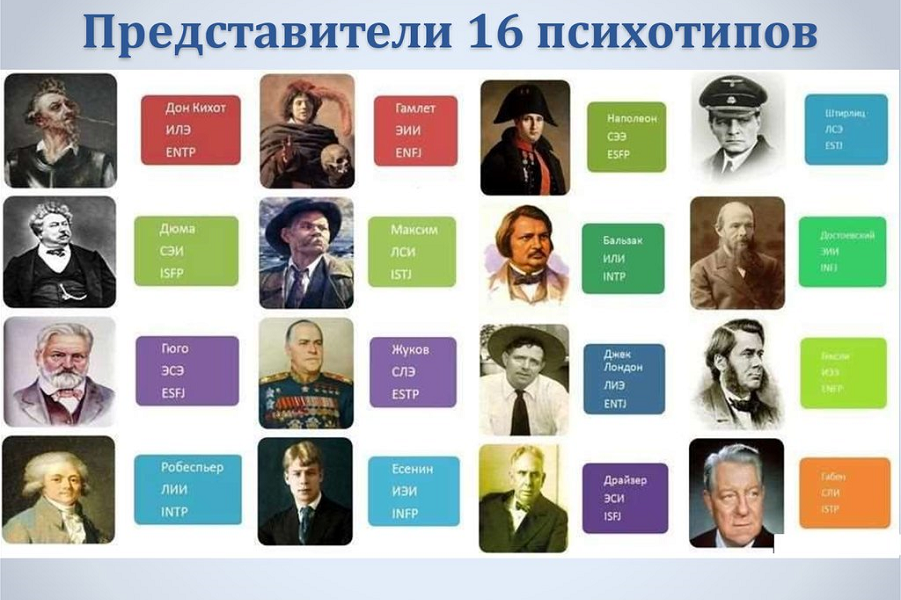 Представители человека. 16 Типов личности. Сопернический Тип личности. Соционические типы личности. Соционика 16 типов личности.