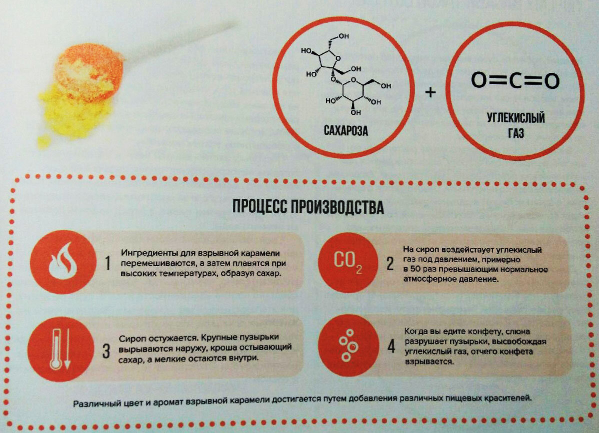 как включить газовую плиту, как зажечь газовую плиту, как включить газовую духовку