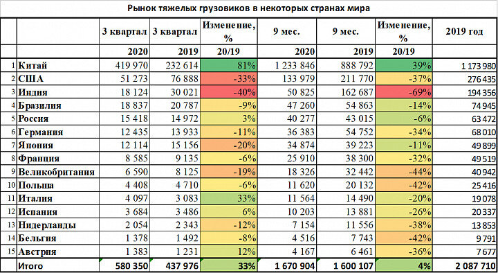 Регистрации новых тяжёлых грузовиков (шт.)
