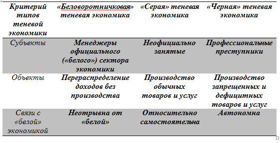 ТЕНЕВАЯ ЭКОНОМИКА | КАНАЛ ПРОФ. М.В. ОРЕШКИНА | Дзен