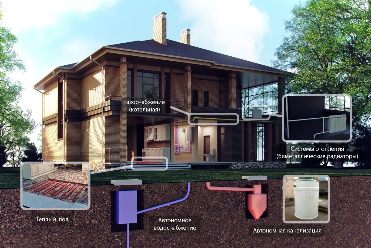 Коммуникации в доме. Что нужно знать, чтобы не переплачивать за  обустройство частного дома? | СКГАЗ | Дзен